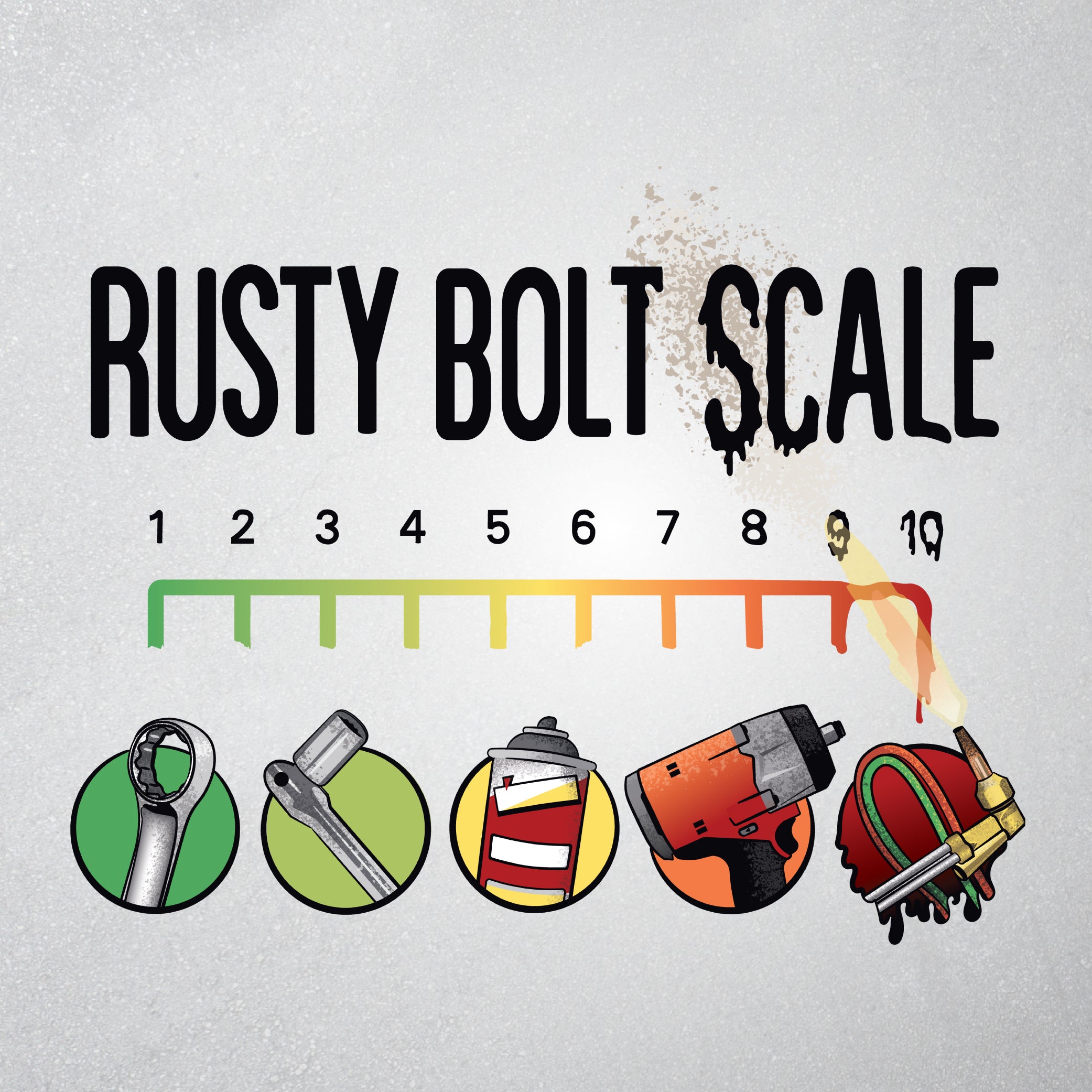 Wrenching Pain Scale